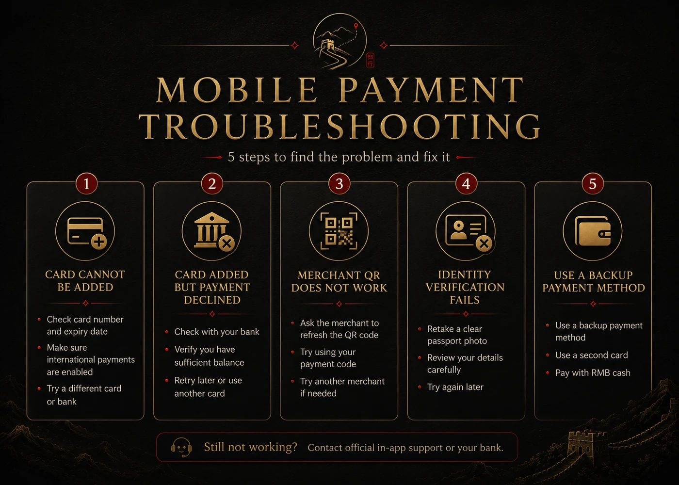 Five-step mobile payment troubleshooting guide for foreign tourists in China