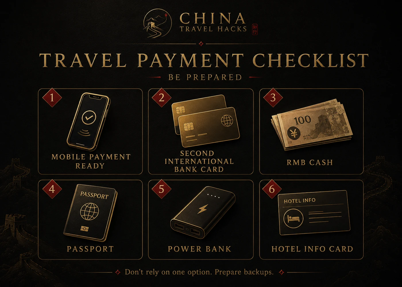 China travel payment preparation checklist with mobile payment, a second bank card, RMB cash, passport, power bank and hotel information