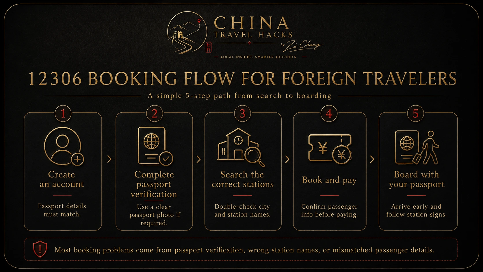 Five-step 12306 booking flow for foreign travelers in China