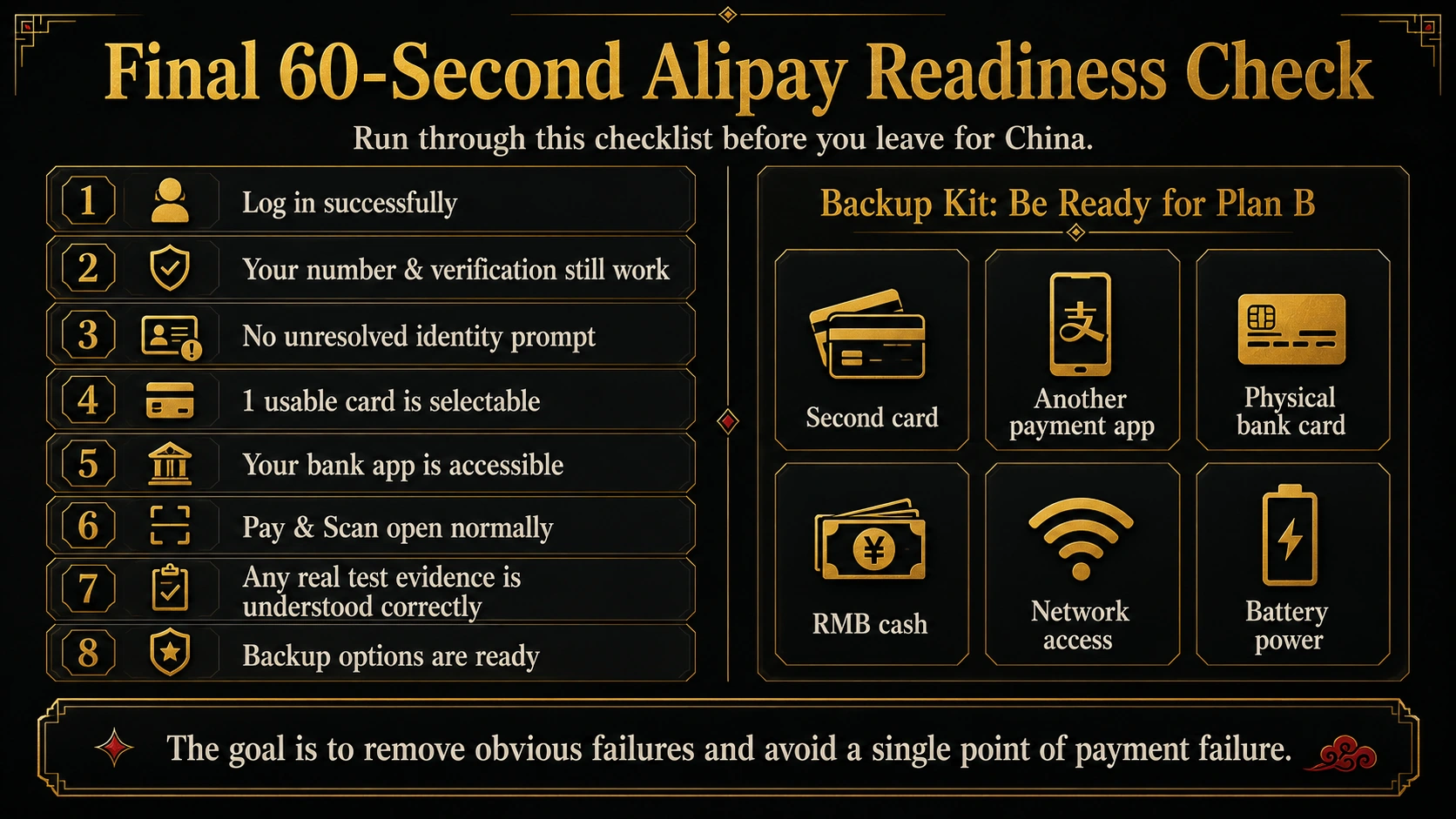 Final 60-second Alipay readiness checklist and independent payment backup kit