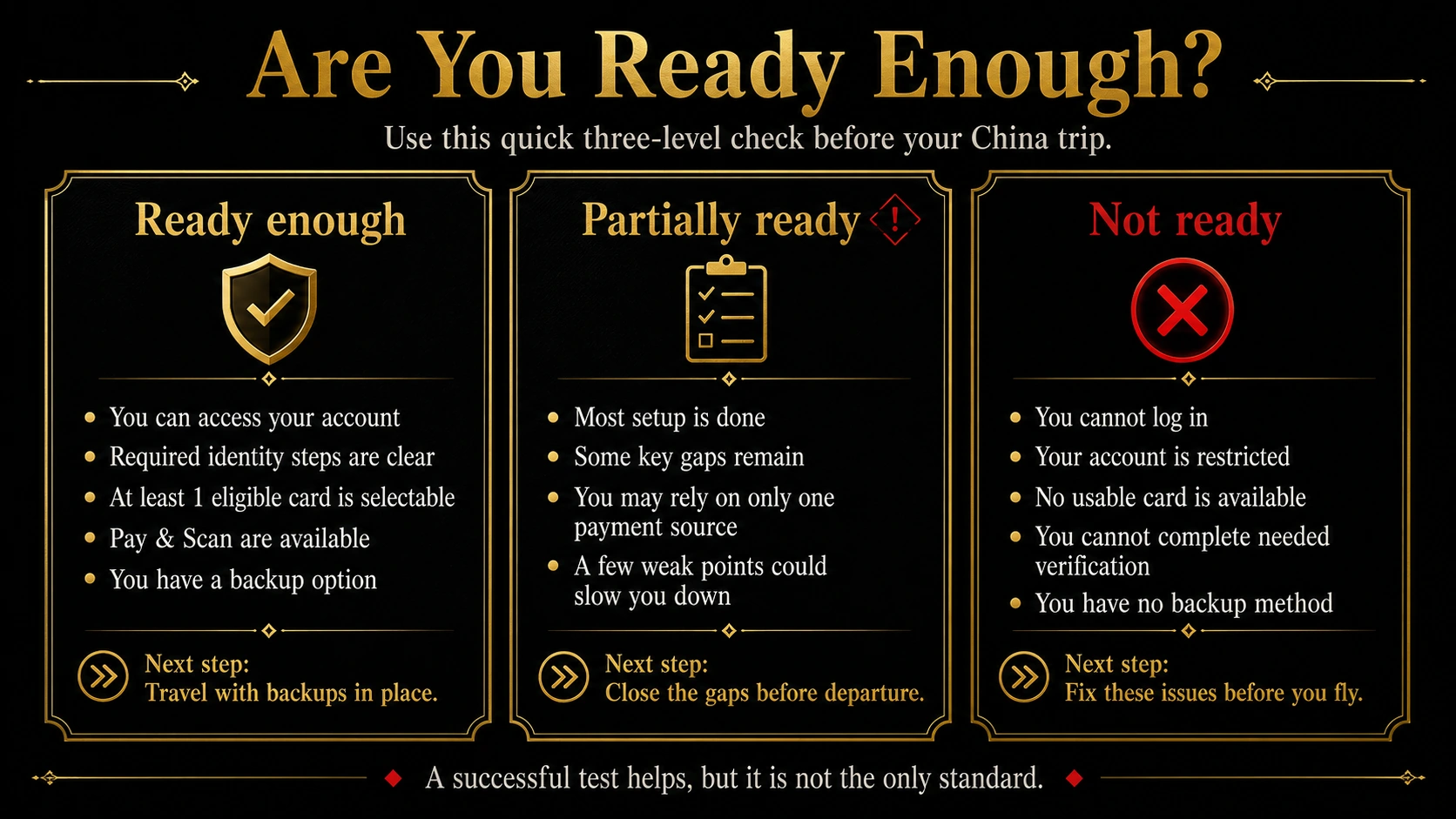 Three practical Alipay readiness levels: ready enough, partially ready, and not ready