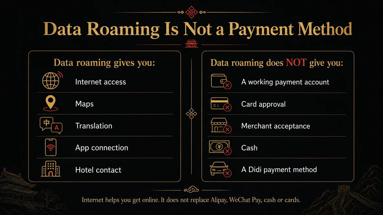 Data roaming provides internet access but does not create a payment account, approve a card or provide cash