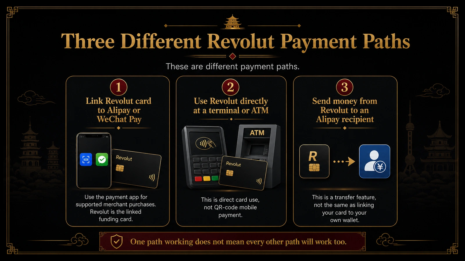Three different Revolut payment paths: linking a card to Alipay or WeChat Pay, using the card directly, and sending money to an Alipay recipient
