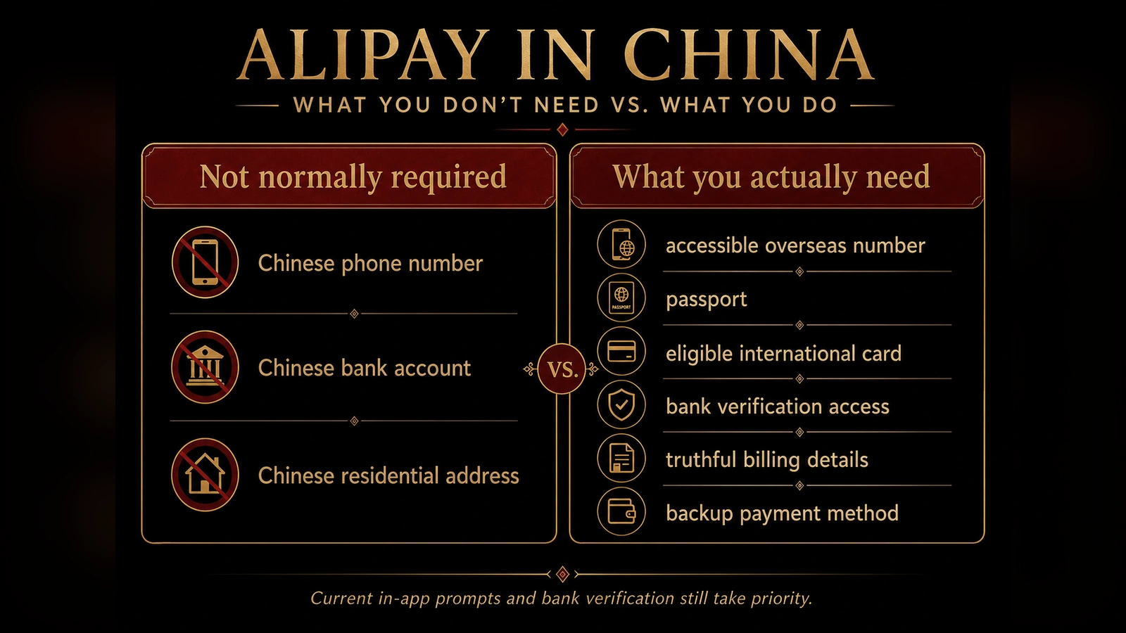 A comparison between Chinese details that tourists do not normally need and the overseas information they actually need