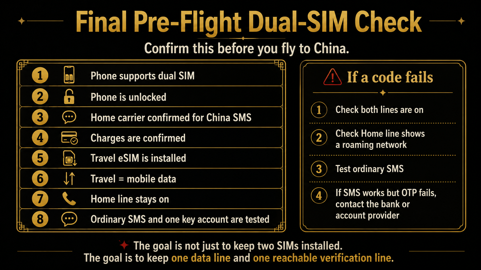 Final pre-flight dual-SIM checklist and troubleshooting order for keeping a home verification line active in China