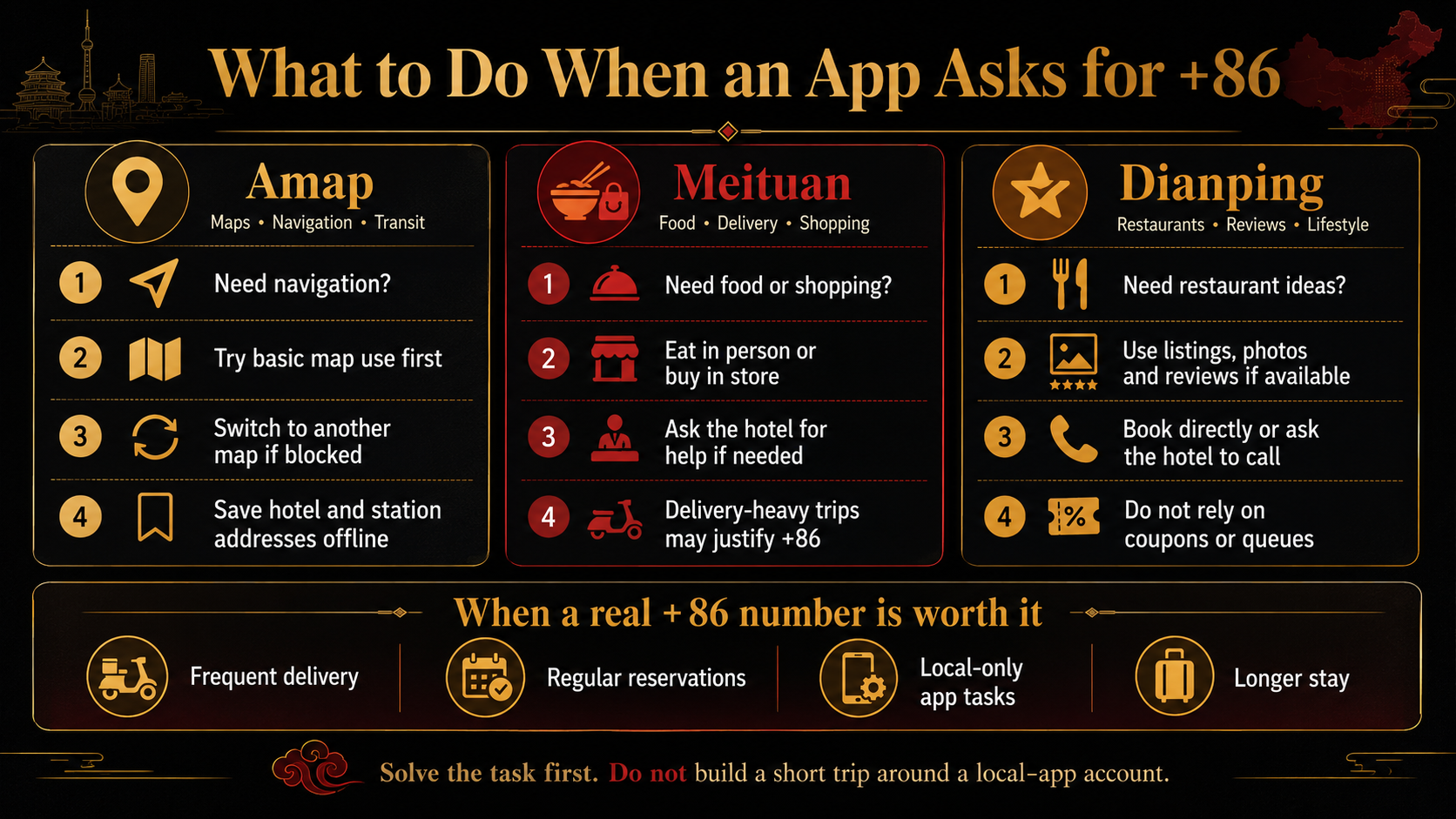 Black-and-gold task guide showing practical alternatives when Amap, Meituan, or Dianping asks a short-term tourist for a Chinese +86 phone number