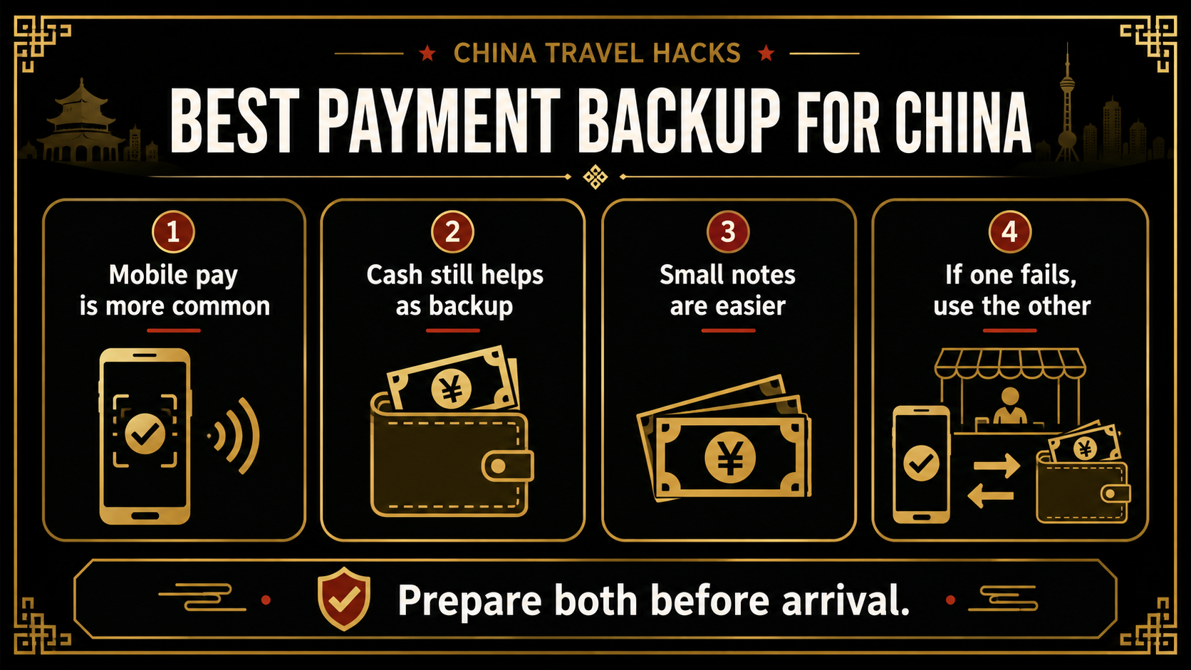 Black-and-gold payment backup guide showing that mobile payment is common in China, cash remains useful, and travelers should prepare both