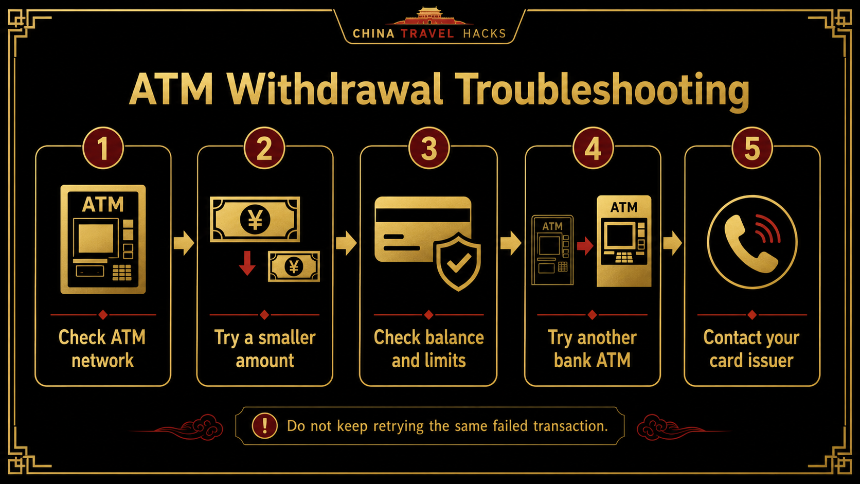 Black-and-gold five-step guide for troubleshooting a failed foreign debit-card withdrawal at a Chinese ATM