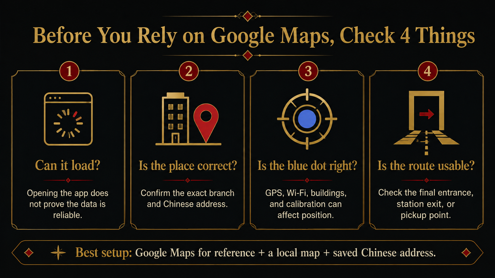 Four checks before relying on Google Maps in mainland China: app access, correct place, blue-dot accuracy, and usable final route.