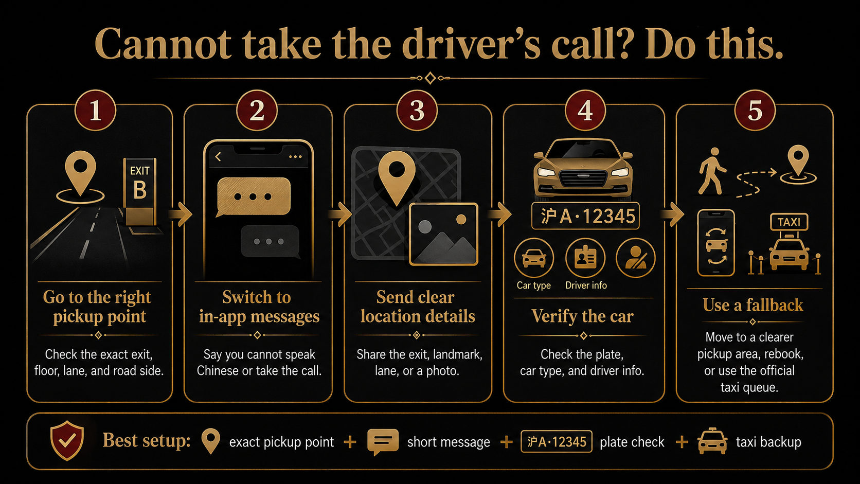 Five steps for meeting a DiDi driver without relying on a Chinese phone call: reach the correct pickup point, use messages, send clear location details, verify the car, and use a fallback.